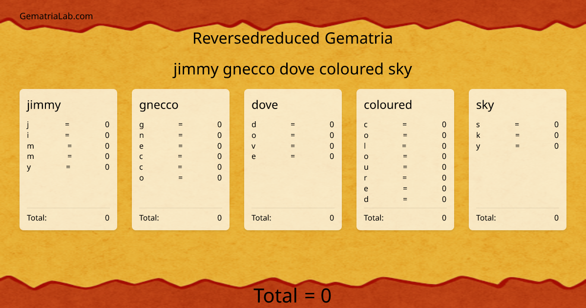 jimmy gnecco dove coloured sky in reversedreduced Gematria